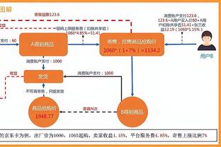 百步穿杨！梅尔顿13中8&三分7中4拿到22分5板2断 正负值+24最高